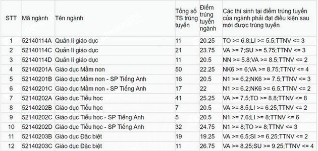 KT2l diem chuan dai hoc su pham ha noi 1 KT2l diem chuan dai hoc su pham ha noi 1