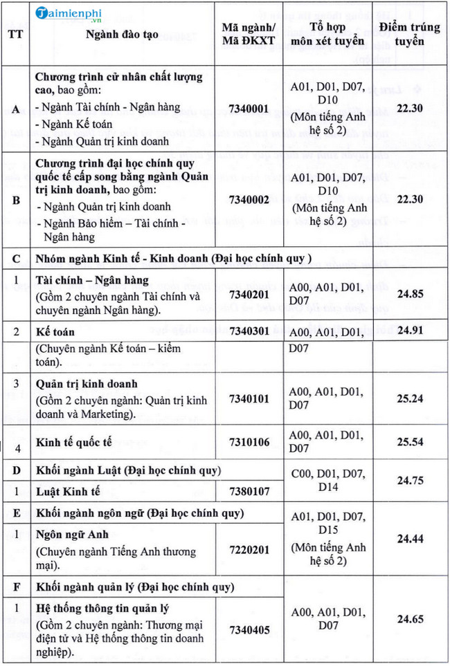 KqOJ diem chuan dai hoc ngan hang tphcm KqOJ diem chuan dai hoc ngan hang tphcm