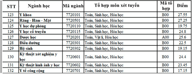 KqWd diem chuan dai hoc y duoc dai hoc hue KqWd diem chuan dai hoc y duoc dai hoc hue
