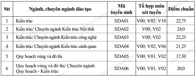 LDNF diem chuan dai hoc xay dung ha noi LDNF diem chuan dai hoc xay dung ha noi