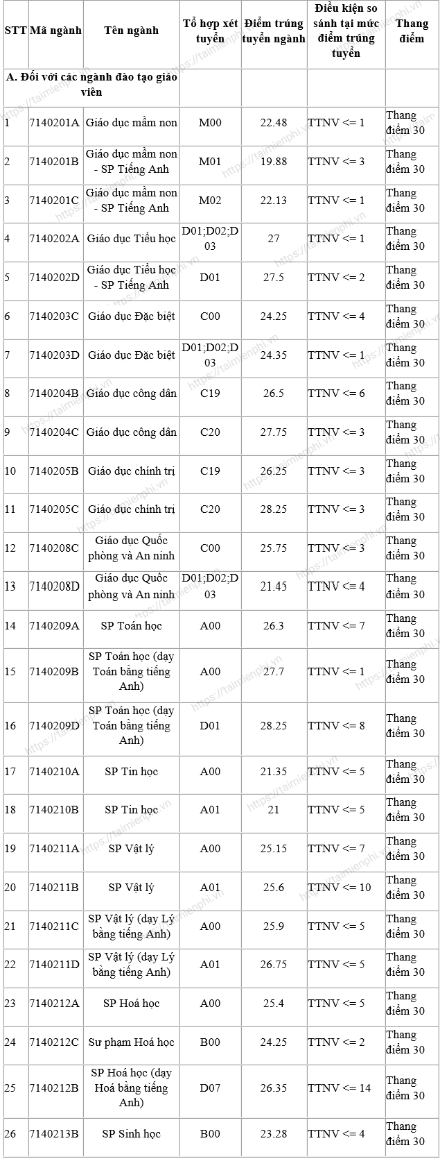 LGaC diem chuan dai hoc su pham ha noi LGaC diem chuan dai hoc su pham ha noi