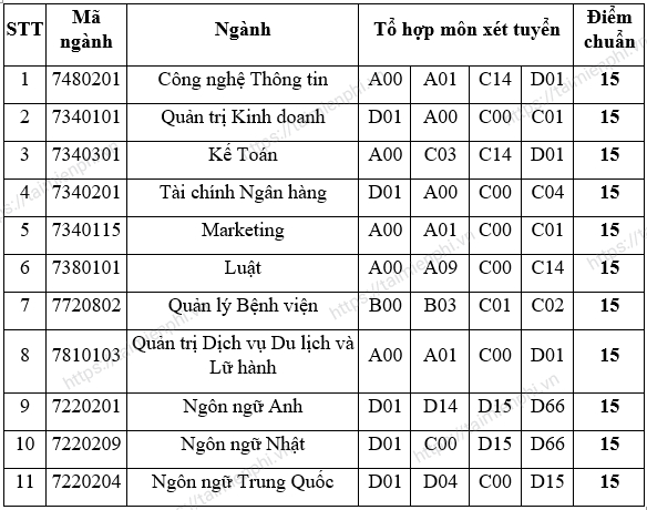 OHxR diem chuan dai hoc hung vuong tp hcm OHxR diem chuan dai hoc hung vuong tp hcm