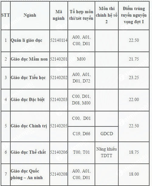 TjWS diem chuan dai hoc su pham tphcm 1 TjWS diem chuan dai hoc su pham tphcm 1