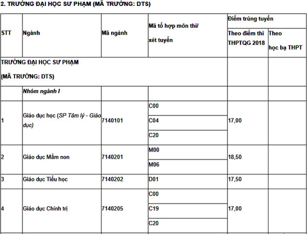 Us1j diem chuan dai hoc su pham dai hoc thai nguyen 1 Us1j diem chuan dai hoc su pham dai hoc thai nguyen 1