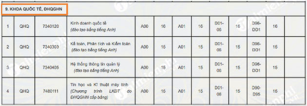 Y9K5 diem chuan khoa quoc te dai hoc quoc gia ha noi 25383 Y9K5 diem chuan khoa quoc te dai hoc quoc gia ha noi 25383