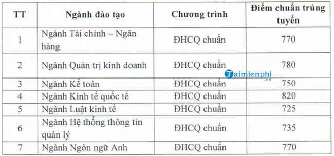 a9w7 diem chuan dai hoc ngan hang tphcm a9w7 diem chuan dai hoc ngan hang tphcm