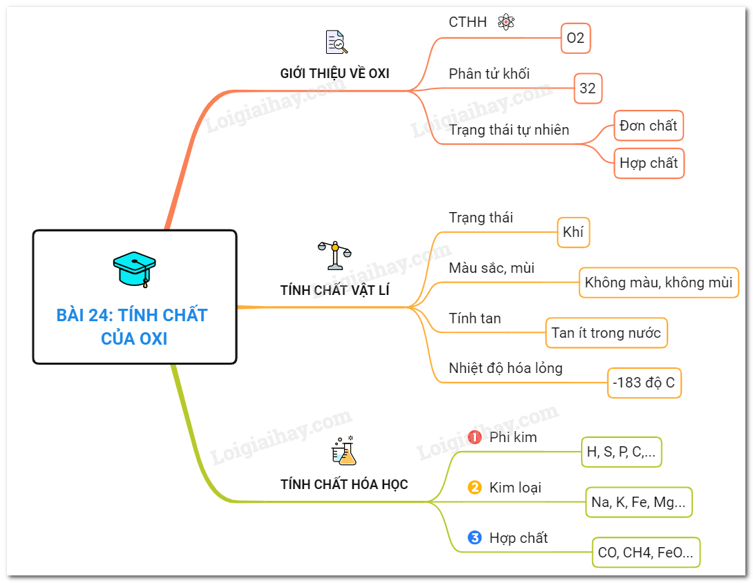 Lý thuyết tính chất của oxi | SGK Hóa lớp 8