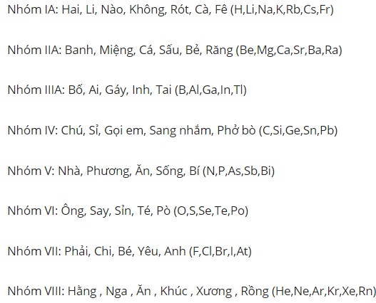 bang tuan hoan hoa hoc 5 bang tuan hoan hoa hoc 5