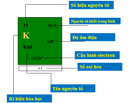 bang tuan hoan hoa hoc bang tuan hoan hoa hoc