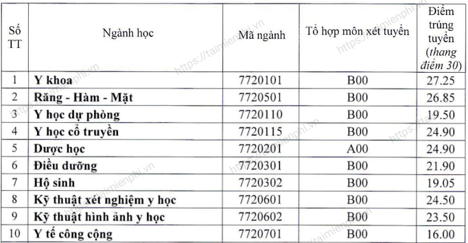 c1Zd diem chuan dai hoc y duoc dai hoc hue c1Zd diem chuan dai hoc y duoc dai hoc hue