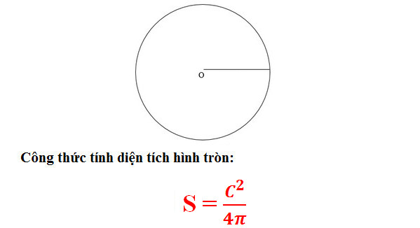 Tinh dien tich hinh tron co duong kinh