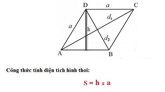 Làm thế nào để tinh chỉnh vòng tròn kim cương?