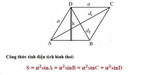 Tính chu vi, tính hình thoi