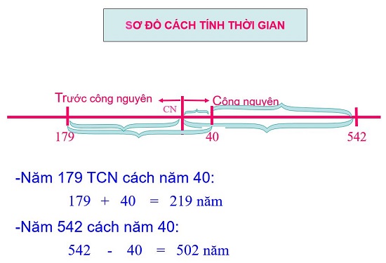 Công nguyên là gì? Trước và sau Công nguyên là gì? 4