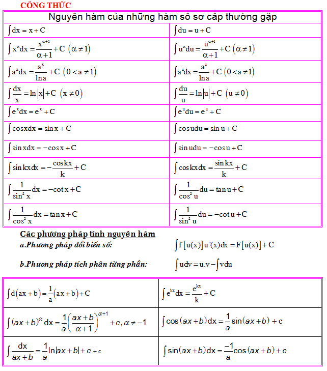 Công thức tính tích phân nguyên hàm