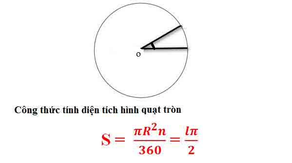 cong thuc tinh dien tich hinh quat tron 1 cong thuc tinh dien tich hinh quat tron 1