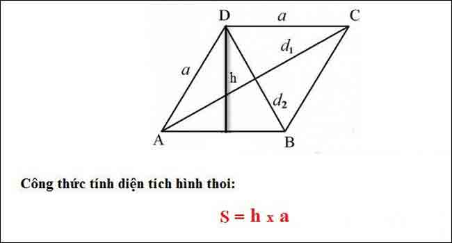 cong thuc tinh dien tich hinh thoi dua vao canh day va chieu cao cong thuc tinh dien tich hinh thoi dua vao canh day va chieu cao