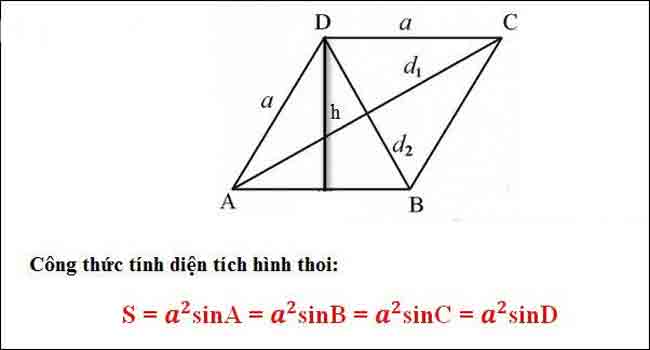 cong thuc tinh dien tich hinh thoi dua vao he thuc trong tam giac neu biet goc cua hinh thoi cong thuc tinh dien tich hinh thoi dua vao he thuc trong tam giac neu biet goc cua hinh thoi