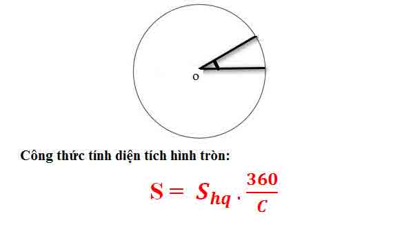 cong thuc tinh dua vao hinh quat 1 cong thuc tinh dua vao hinh quat 1