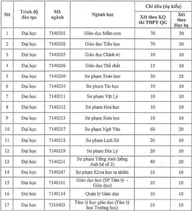 csWK diem chuan dai hoc su pham dai hoc thai nguyen csWK diem chuan dai hoc su pham dai hoc thai nguyen