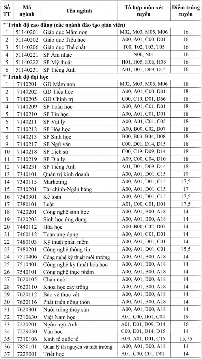 dai hoc an giang thong bao diem chuan trung tuyen 2019 1565279249 1 dai hoc an giang thong bao diem chuan trung tuyen 2019 1565279249 1