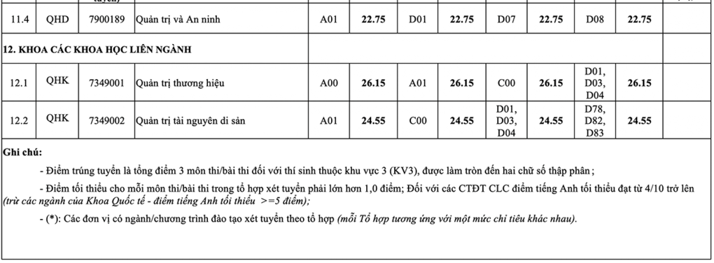 dai hoc quoc gia 9 dai hoc quoc gia 9