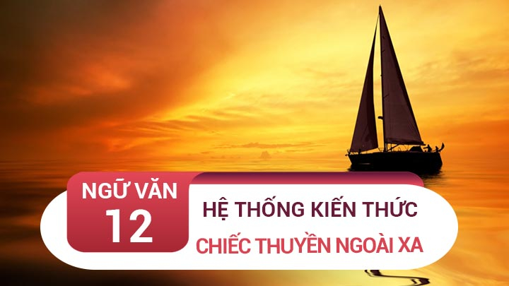 Dàn ý phân tích truyện ngắn Chiếc thuyền ngoài xa