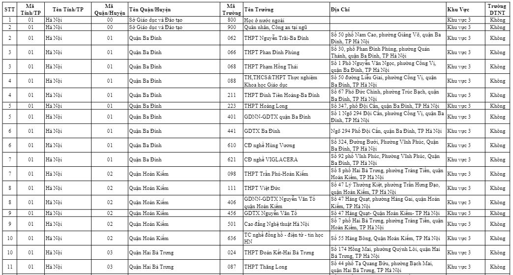 mã trường thpt hà nội