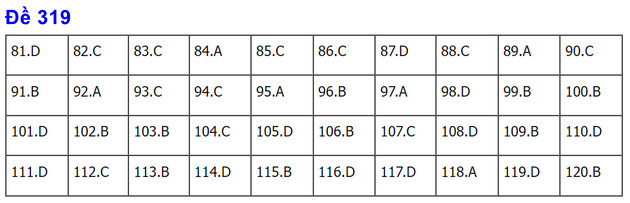 dap an de thi gdcd tot nghiep thpt nam 2022 ma de 319 dap an de thi gdcd tot nghiep thpt nam 2022 ma de 319