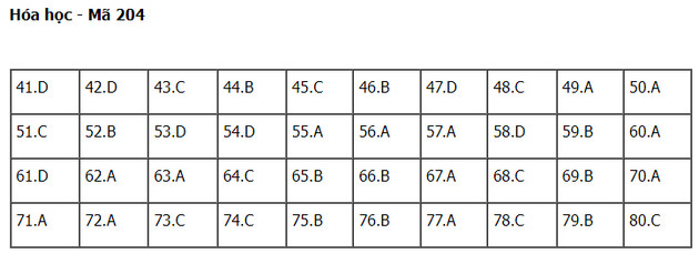 dap an de thi hoa hoc tot nghiep thpt nam 2022 ma de 204 dap an de thi hoa hoc tot nghiep thpt nam 2022 ma de 204