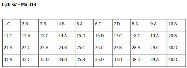dap an de thi mon lich su thpt nam 2022 ma de 314 dap an de thi mon lich su thpt nam 2022 ma de 314