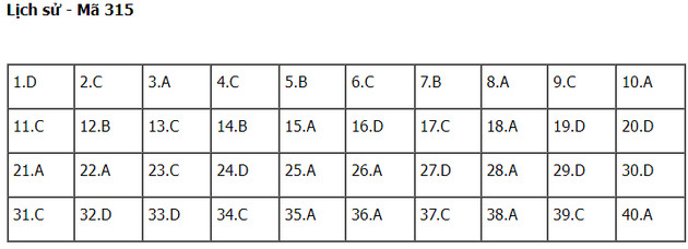 dap an de thi mon lich su thpt nam 2022 ma de 315 dap an de thi mon lich su thpt nam 2022 ma de 315