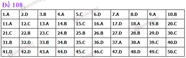 dap an de thi toan tot nghiep thpt nam 2022 ma de 108 dap an de thi toan tot nghiep thpt nam 2022 ma de 108
