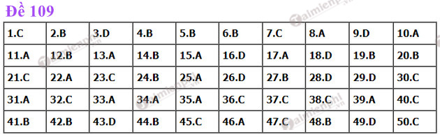dap an de thi toan tot nghiep thpt nam 2022 ma de 109 dap an de thi toan tot nghiep thpt nam 2022 ma de 109