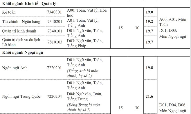 dd53 diem chuan dai hoc thang long 2019 2 dd53 diem chuan dai hoc thang long 2019 2