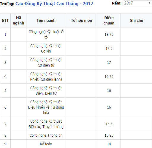 diem chuan cao dang ky thuat cao thang 1 diem chuan cao dang ky thuat cao thang 1