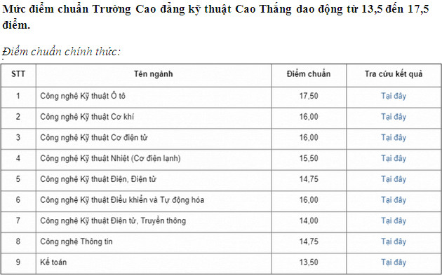 diem chuan cao dang ky thuat cao thang 36457 1 diem chuan cao dang ky thuat cao thang 36457 1