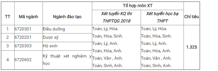 diem chuan cao dang y te ha dong 2019 1 diem chuan cao dang y te ha dong 2019 1