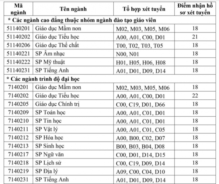 diem chuan dai hoc an giang 2019 1 diem chuan dai hoc an giang 2019 1