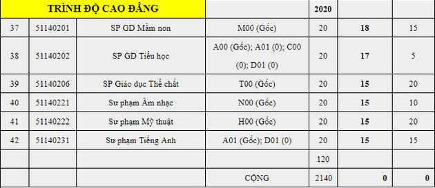 diem chuan dai hoc an giang 36449 1 diem chuan dai hoc an giang 36449 1