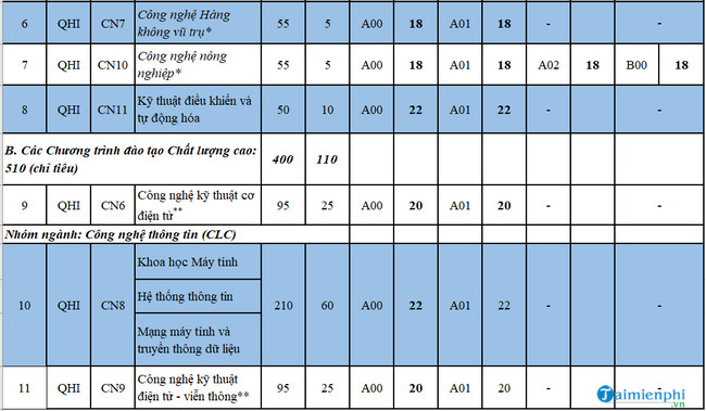 diem chuan dai hoc cong nghe dai hoc quoc gia ha noi 1 diem chuan dai hoc cong nghe dai hoc quoc gia ha noi 1
