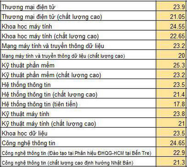 diem chuan dai hoc cong nghe dai hoc quoc gia ha noi 2019 1 diem chuan dai hoc cong nghe dai hoc quoc gia ha noi 2019 1