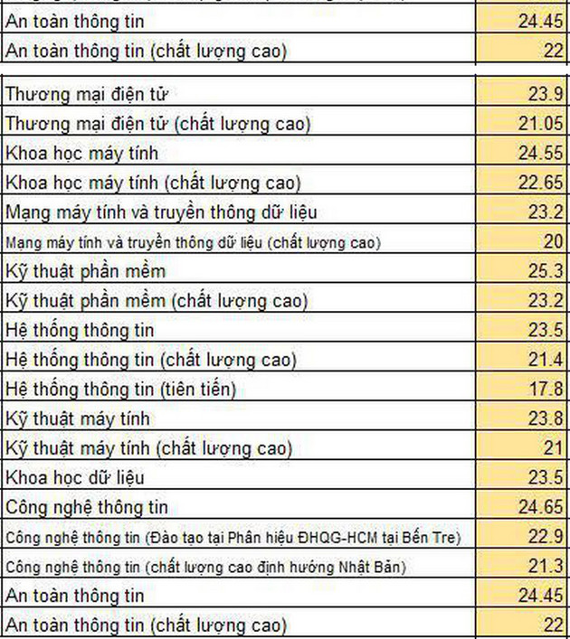 diem chuan dai hoc cong nghe dai hoc quoc gia ha noi 2019 2 diem chuan dai hoc cong nghe dai hoc quoc gia ha noi 2019 2