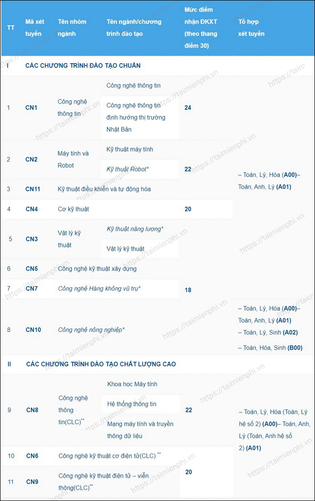 diem chuan dai hoc cong nghe dai hoc quoc gia ha noi diem chuan dai hoc cong nghe dai hoc quoc gia ha noi