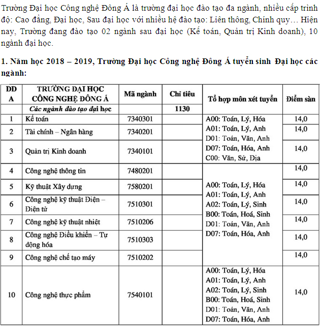 diem chuan dai hoc cong nghe dong a 36427 1 diem chuan dai hoc cong nghe dong a 36427 1