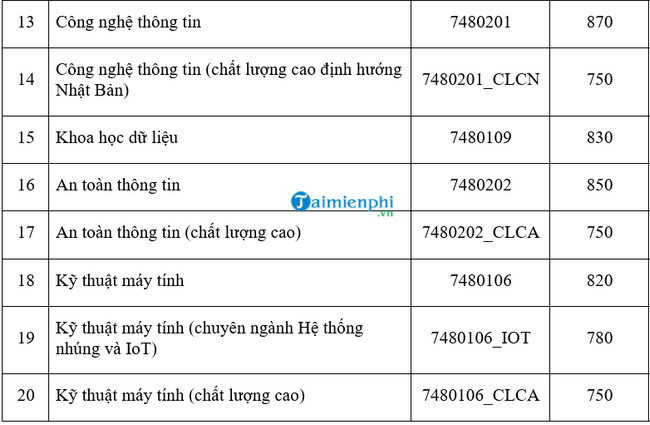 diem chuan dai hoc cong nghe thong tin dai hoc quoc gia tphcm 1 diem chuan dai hoc cong nghe thong tin dai hoc quoc gia tphcm 1