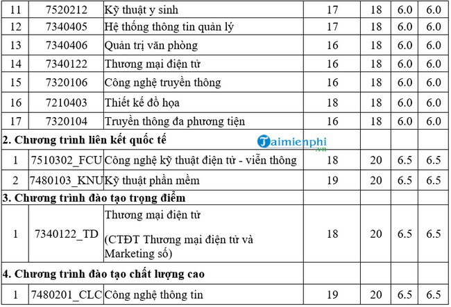 diem chuan dai hoc cong nghe thong tin va truyen thong dai hoc thai nguyen 1 diem chuan dai hoc cong nghe thong tin va truyen thong dai hoc thai nguyen 1