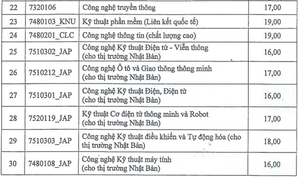 diem chuan dai hoc cong nghe thong tin va truyen thong dai hoc thai nguyen 2 diem chuan dai hoc cong nghe thong tin va truyen thong dai hoc thai nguyen 2