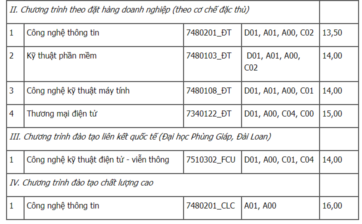 diem chuan dai hoc cong nghe thong tin va truyen thong dai hoc thai nguyen 2019 3 diem chuan dai hoc cong nghe thong tin va truyen thong dai hoc thai nguyen 2019 3