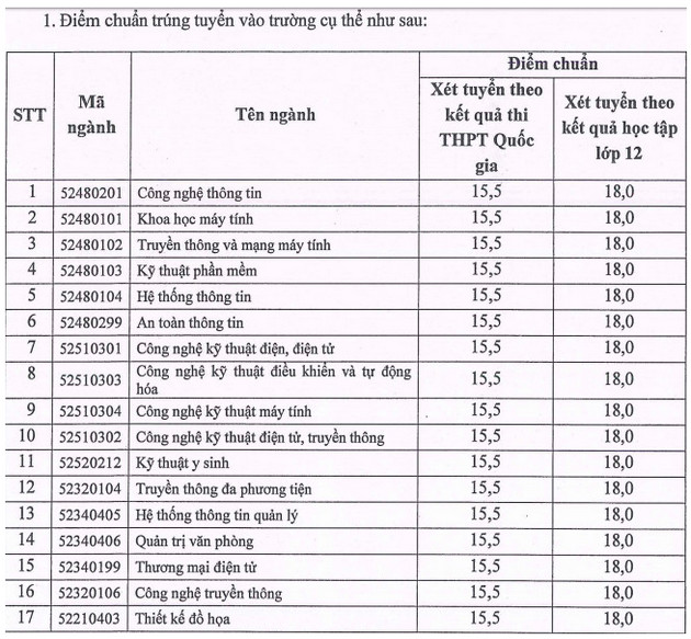 diem chuan dai hoc cong nghe thong tin va truyen thong dai hoc thai nguyen 25333 diem chuan dai hoc cong nghe thong tin va truyen thong dai hoc thai nguyen 25333